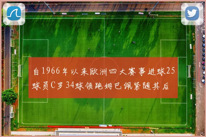 自1966年以来欧洲四大赛事进球25球员C罗34球领跑姆巴佩紧随其后